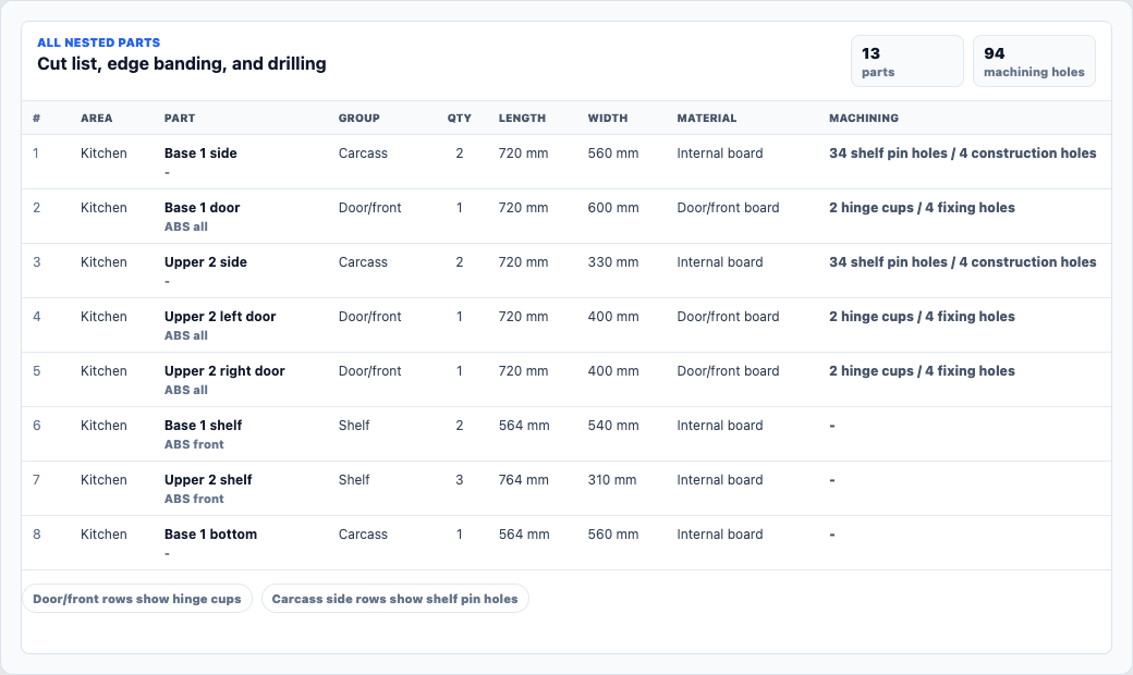 Inverted app cutlist screenshot showing cabinet parts, edging, hinge cup drilling, and shelf pin holes.