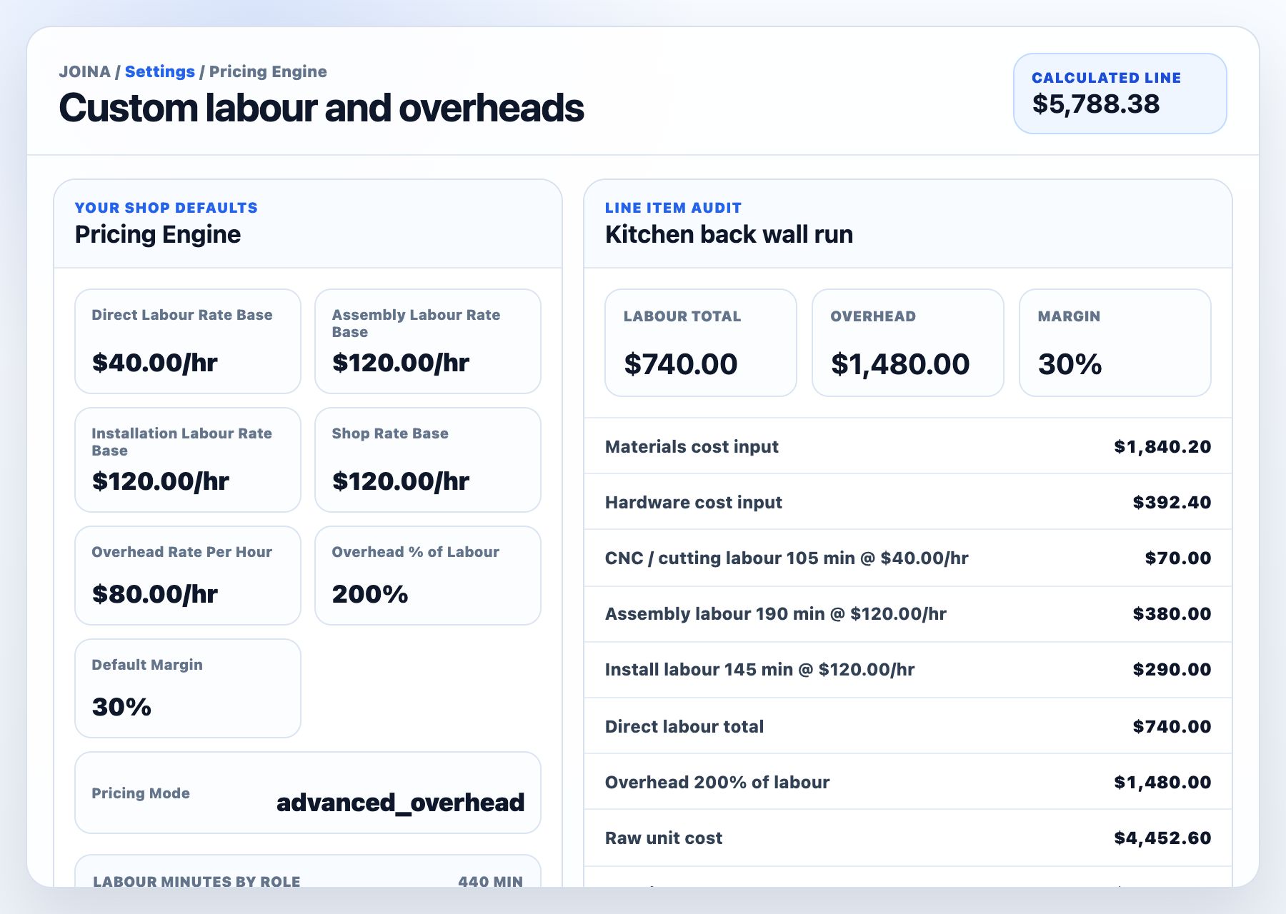 Inverted Joina pricing engine screenshot showing custom labour rates, overheads, margin, and a calculated line item audit.